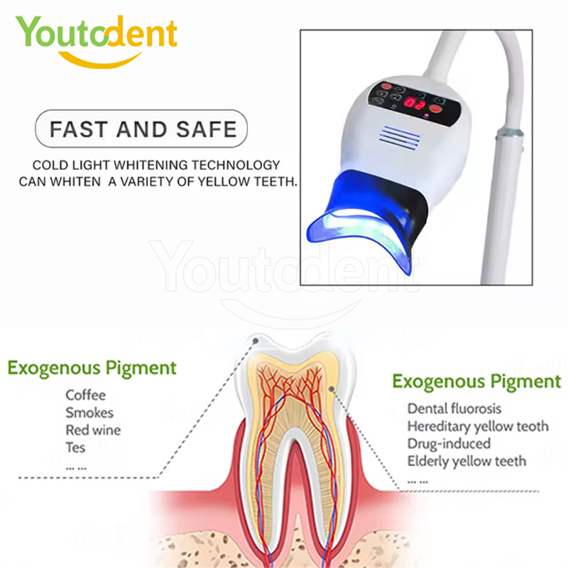 Профессиональная стоматологиче – обзор и цена Teeth Whitening Professional