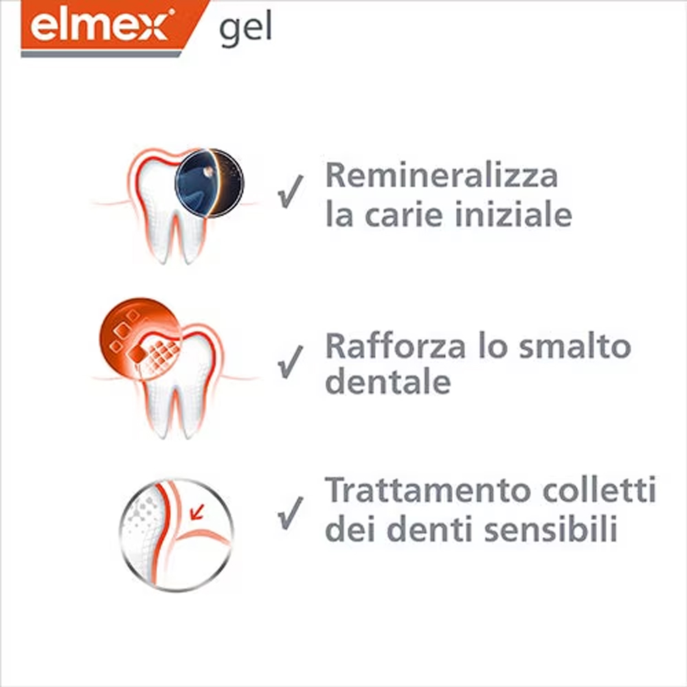 Elmex Gelee Gel Fluor Dental 2 – обзор и цена Teeth Whitening Diy