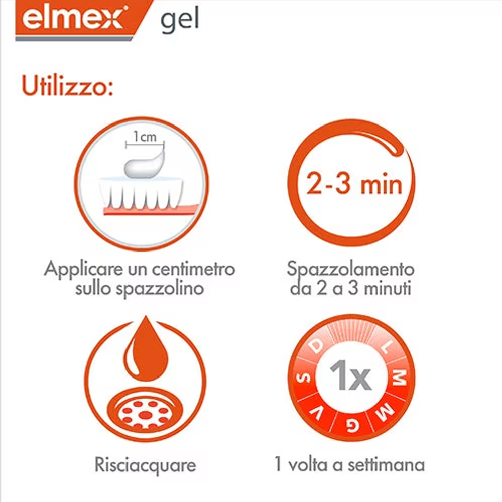 Elmex Gelee Gel Fluor Dental 2 – обзор и цена Teeth Whitening Diy
