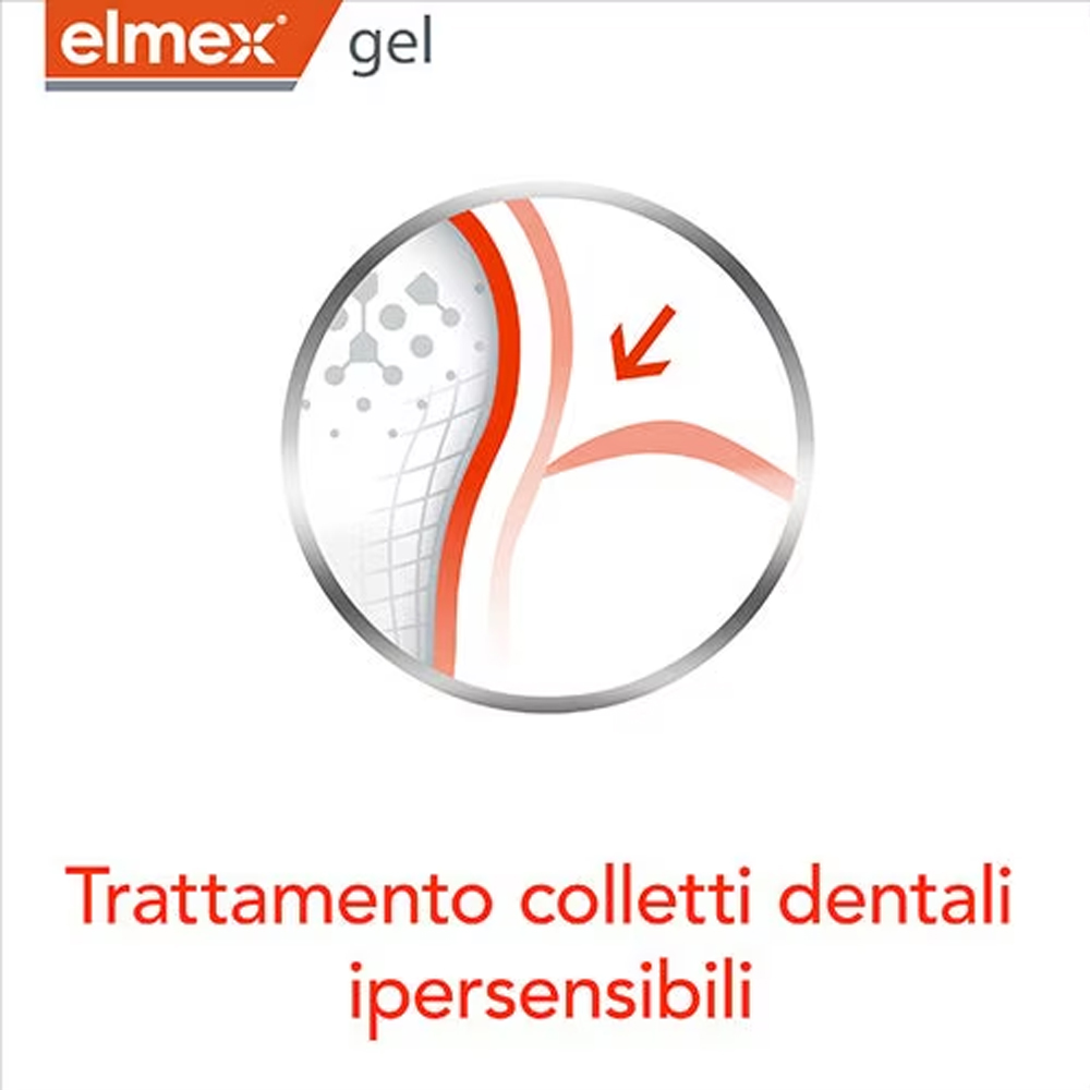 Elmex Gelee Gel Fluor Dental 2 – обзор и цена Teeth Whitening Diy